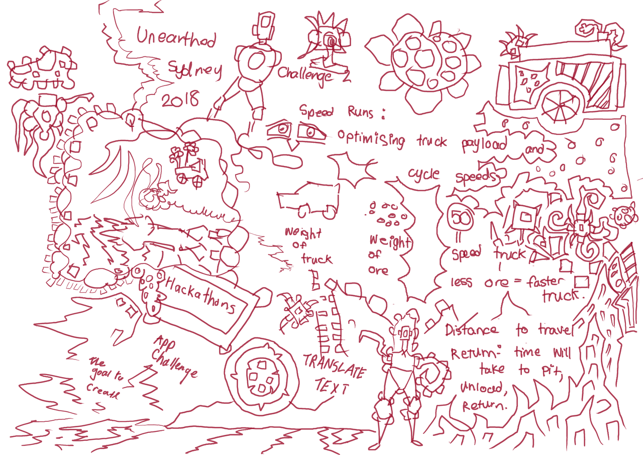 unearthed18-speedrun